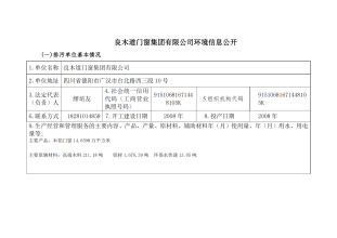 環境信息公開情況